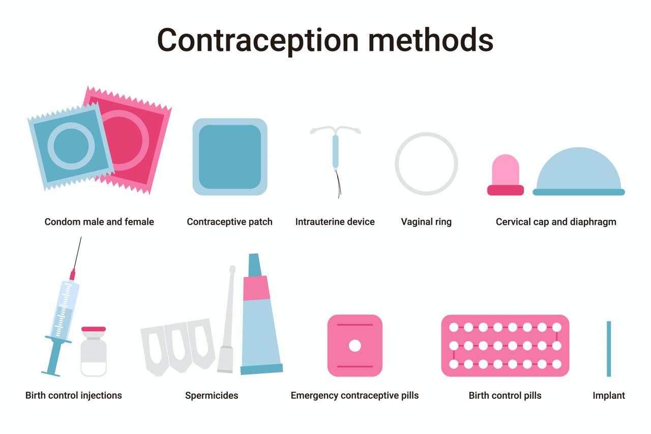 dfebc127 928d 4373 bbdc e83a8aa2de45 contraceptive methods
