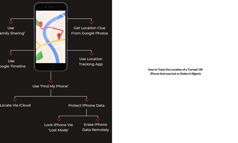How to Track the Location of a Turned-Off iPhone that was lost or Stolen in Nigeria